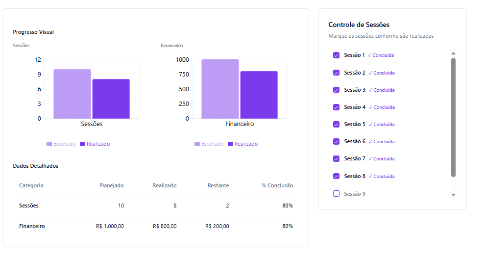 Controle de sessões